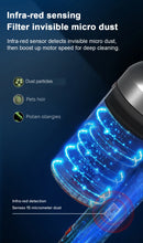 ABIR VC205 Cordless Portable Vacuum Cleaner, 27,000PA, Touch Screen, Smart Dust Sensor, Automatic Speed Control for Cleaning Beds and Carpets at Home, Intelligent Detection. Visible Performance.
