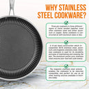 ChefCore 28cm Non-Stick Frying Pan.