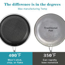 ChefCore 28cm Non-Stick Frying Pan.
